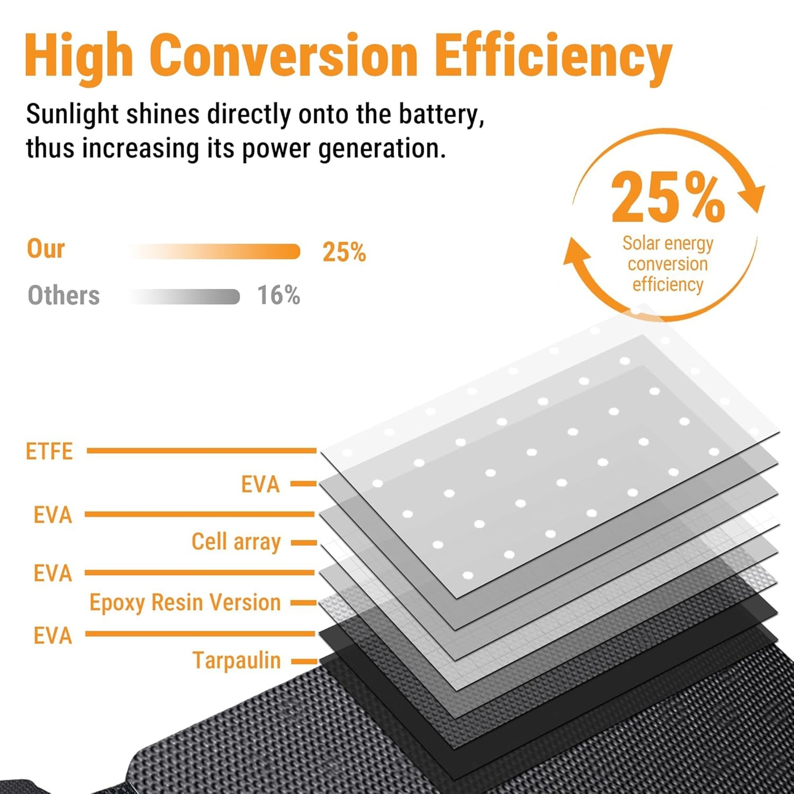 Portable Foldable Solar Panel Charger for Others